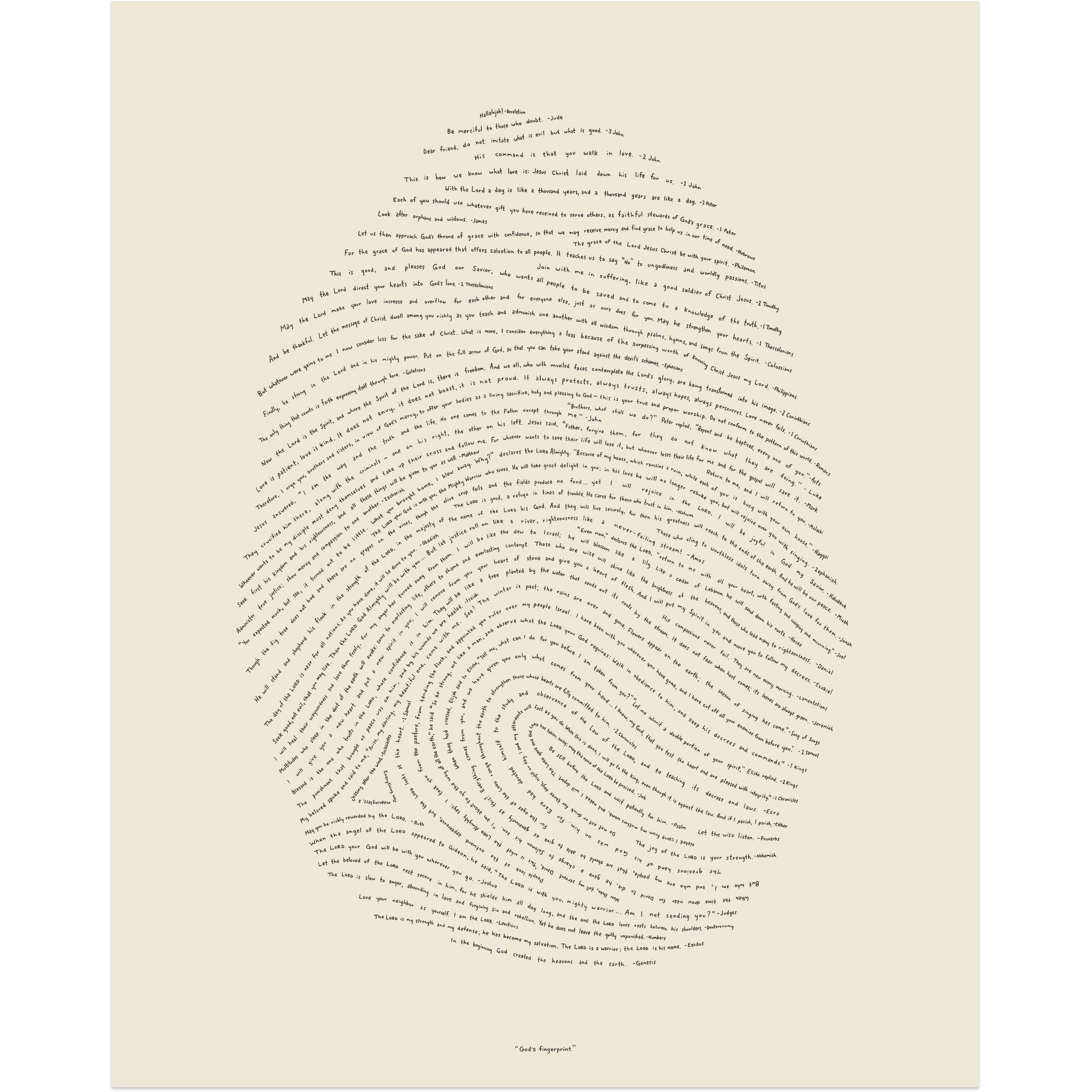 God's Fingerprint - KJV